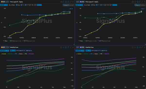 SignalPlus波动率专栏(20240416)：紧张情绪蔓延